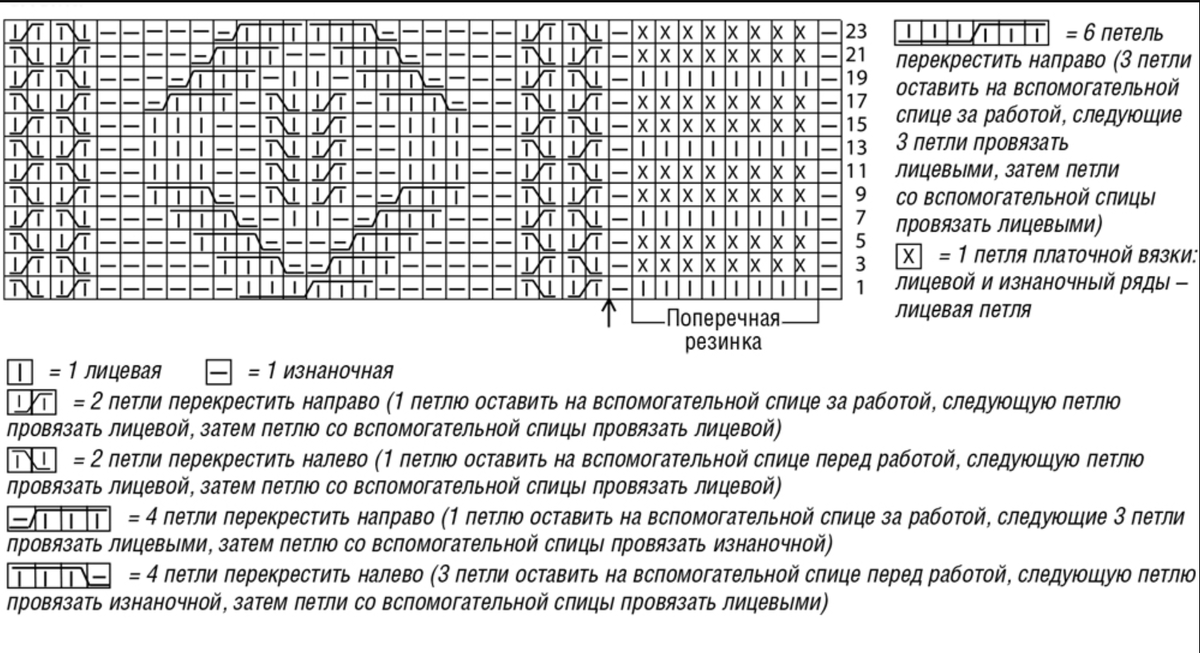 Схема перекрещенных петель. Схемы перекрещивания петель спицами. Обозначения в вязании спицами косы. Схема вязания косами на спицах. Условные обозначения вязания спицами косы.