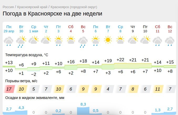 Погода красноярка на месяц