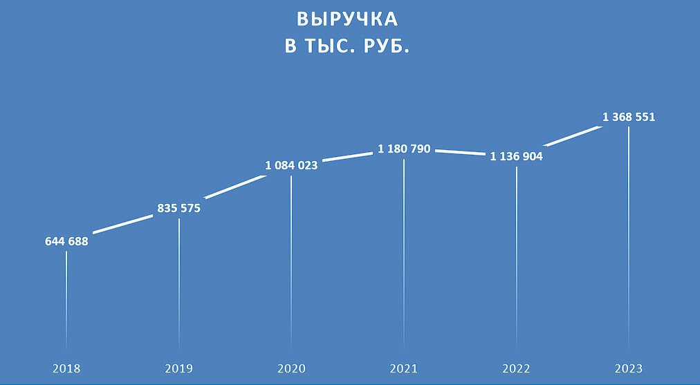© Факториал удачи