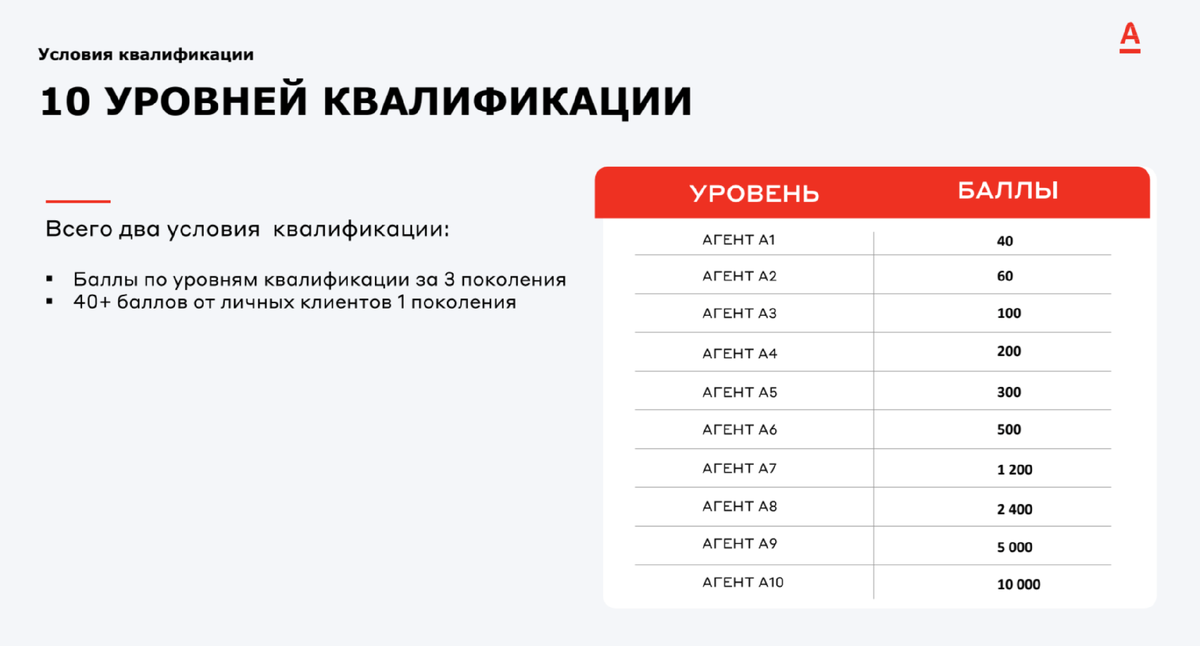 Как я спонтанно нашла себе подработку? Анна Кочерыгина Дзен