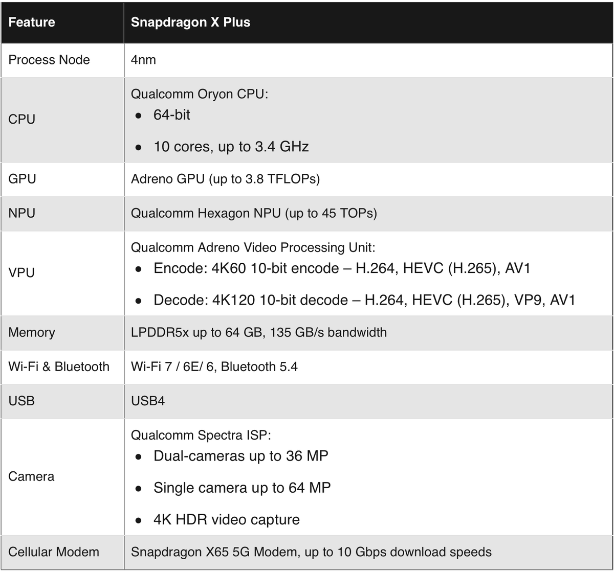 Qualcomm Snapdragon X Plus: потеснит производительность гаджетов Apple | За  три моря с тремя гаджетами | Дзен