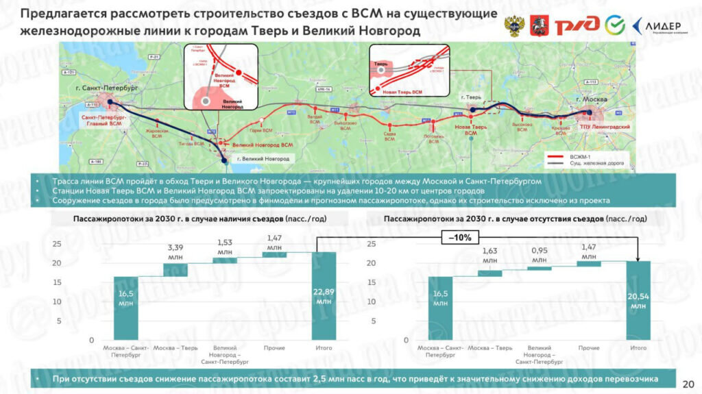 В строительстве ВСМ Москва - Санкт-Петербург задействовали сотни предприятий