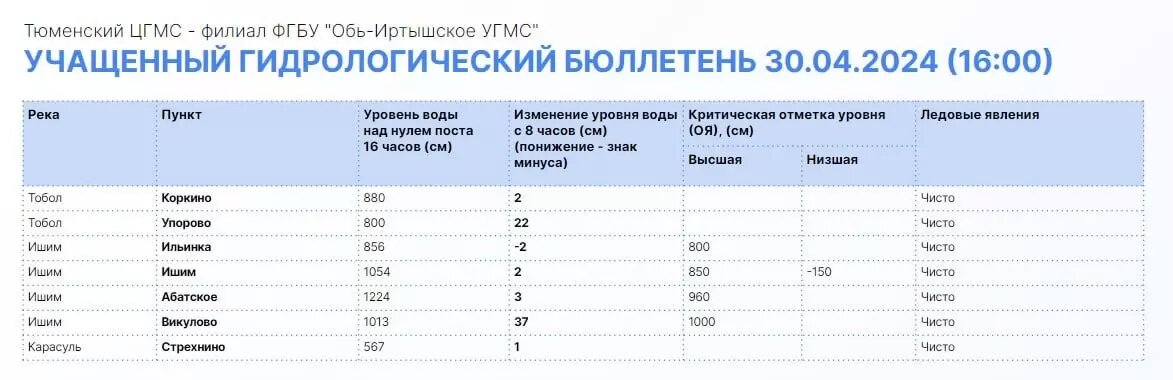     Источник: Информационный центр Правительства Тюменской области
