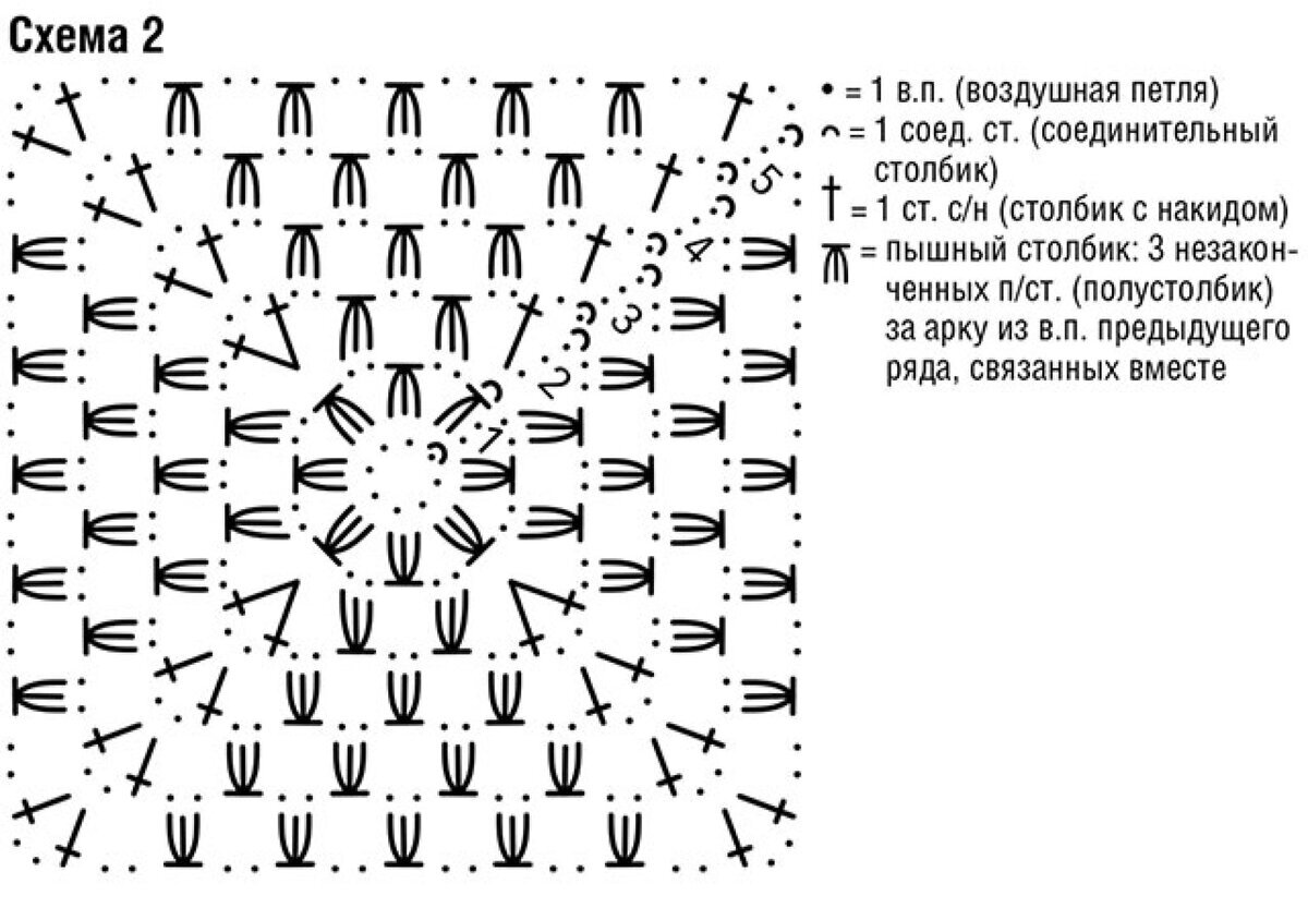 Простые схемы бабушкиного квадрата крючком. Схема бабушкиного квадрата крючком для начинающих с описанием. Квадрат крючком схема СБН.