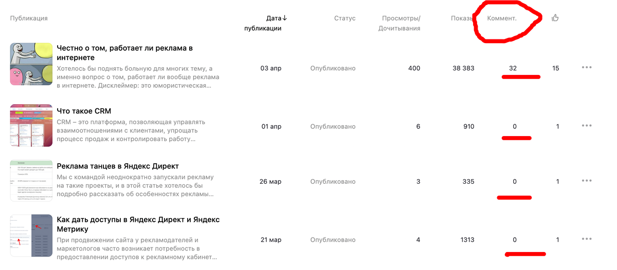 Количество комментариев под простыми темами и сложными 