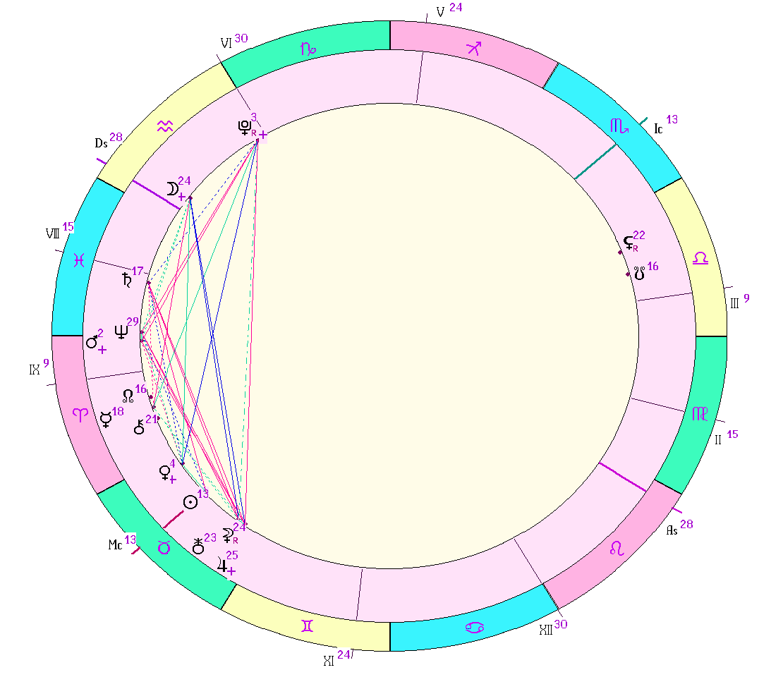 картинка на 02.05.2024 12:00 НН по Московскому времени сделана при помощи астропрограммы Стелла