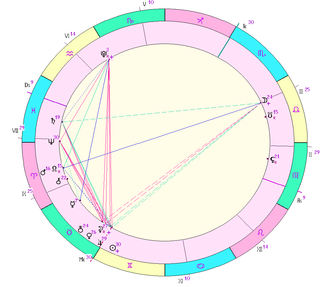 картинка на 20.05.2024 12:00 НН по Московскому времени сделана при помощи астропрограммы Стелла