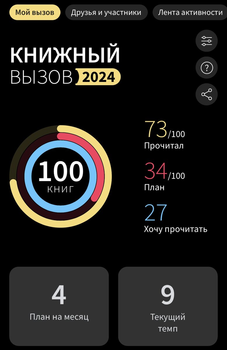 Результаты моего книжного вызова на данный момент