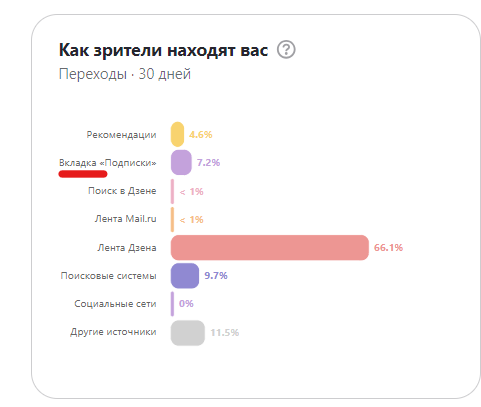 Скриншот моего канала 