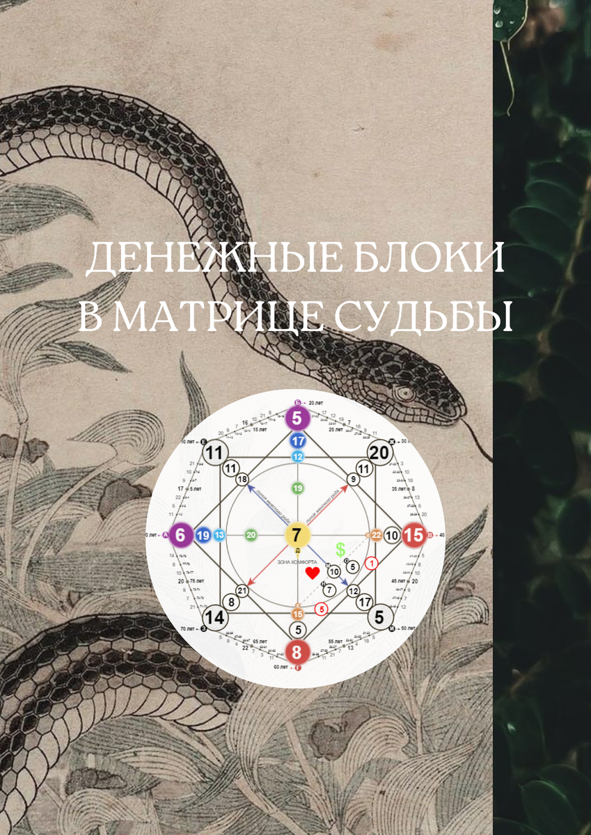 Методичка денежные блоки в матрице судьбы -> листай