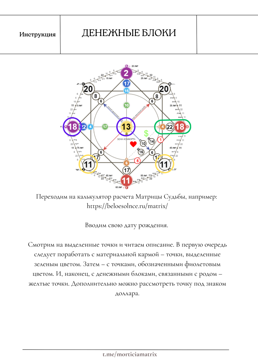 Методичка денежные блоки в матрице судьбы -> листай