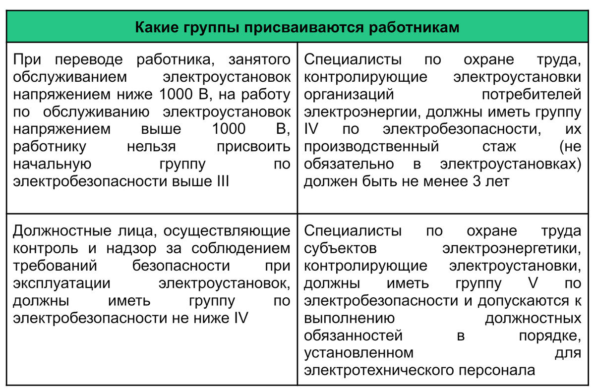 Важная информация