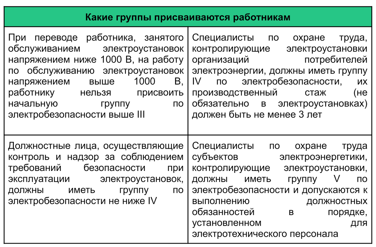 Работы в электроустановках: требования к обучению в 2024 году | Courson —  всё об охране труда | Дзен