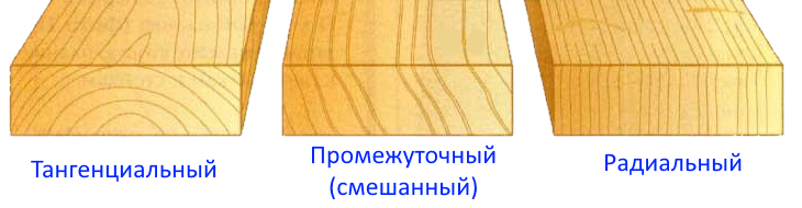 Способы распила древесины