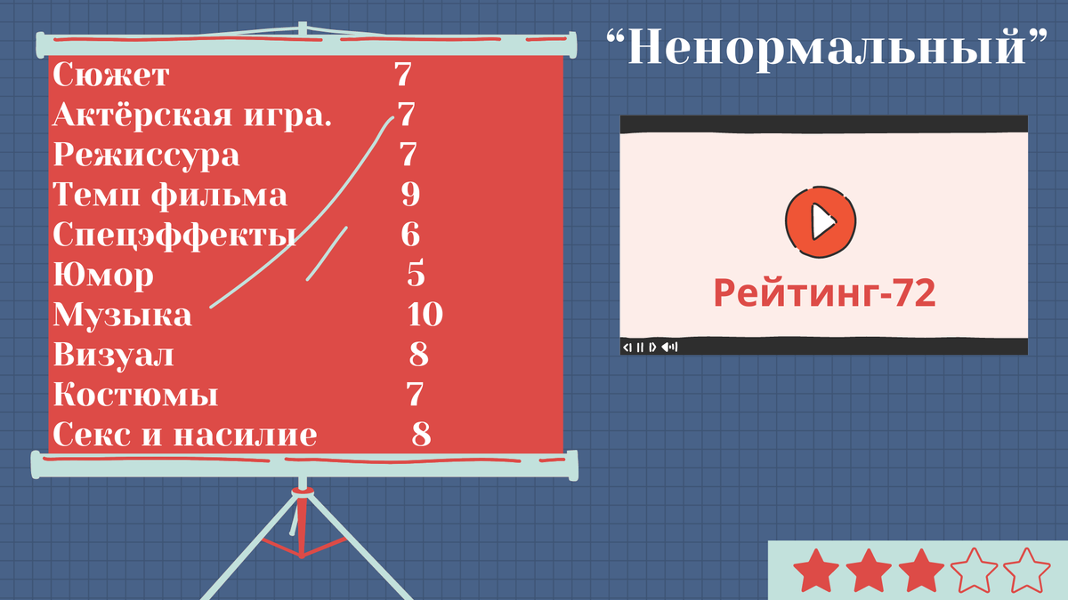 Фильм чуть лучше чем "посредственный"-он бодр, актёры стараются в меру своих сил, сценарий цельный и достойный, но всё же отдаёт от картины незрелостью, класса не хватает во всех компонентах, провинциально...
