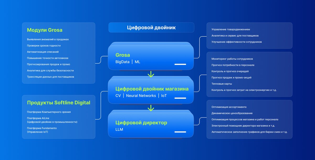 Источник: Grosa 