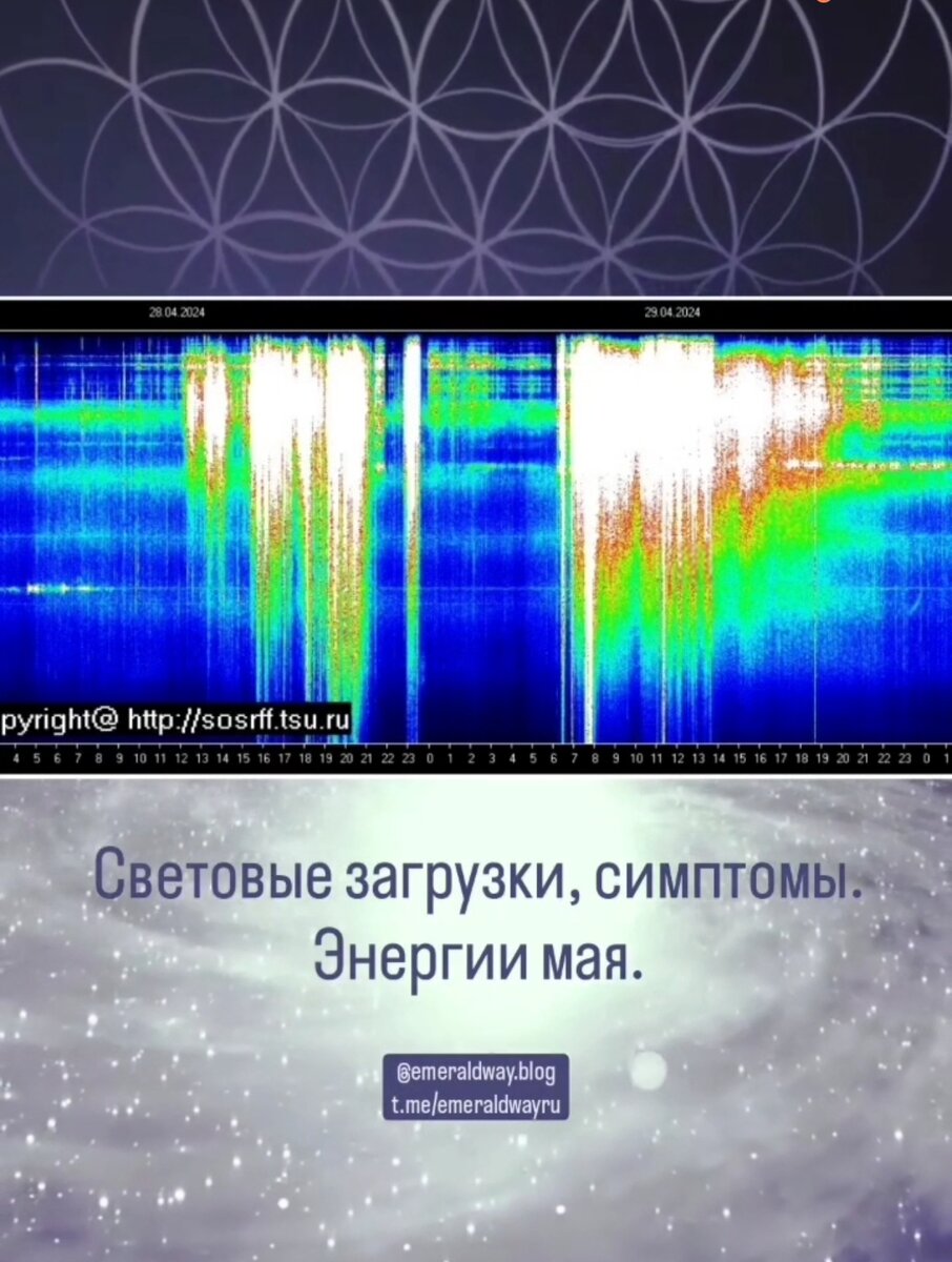   Всех приветствую🤍 Новая версия матрицы продолжает интенсивно обновляться.