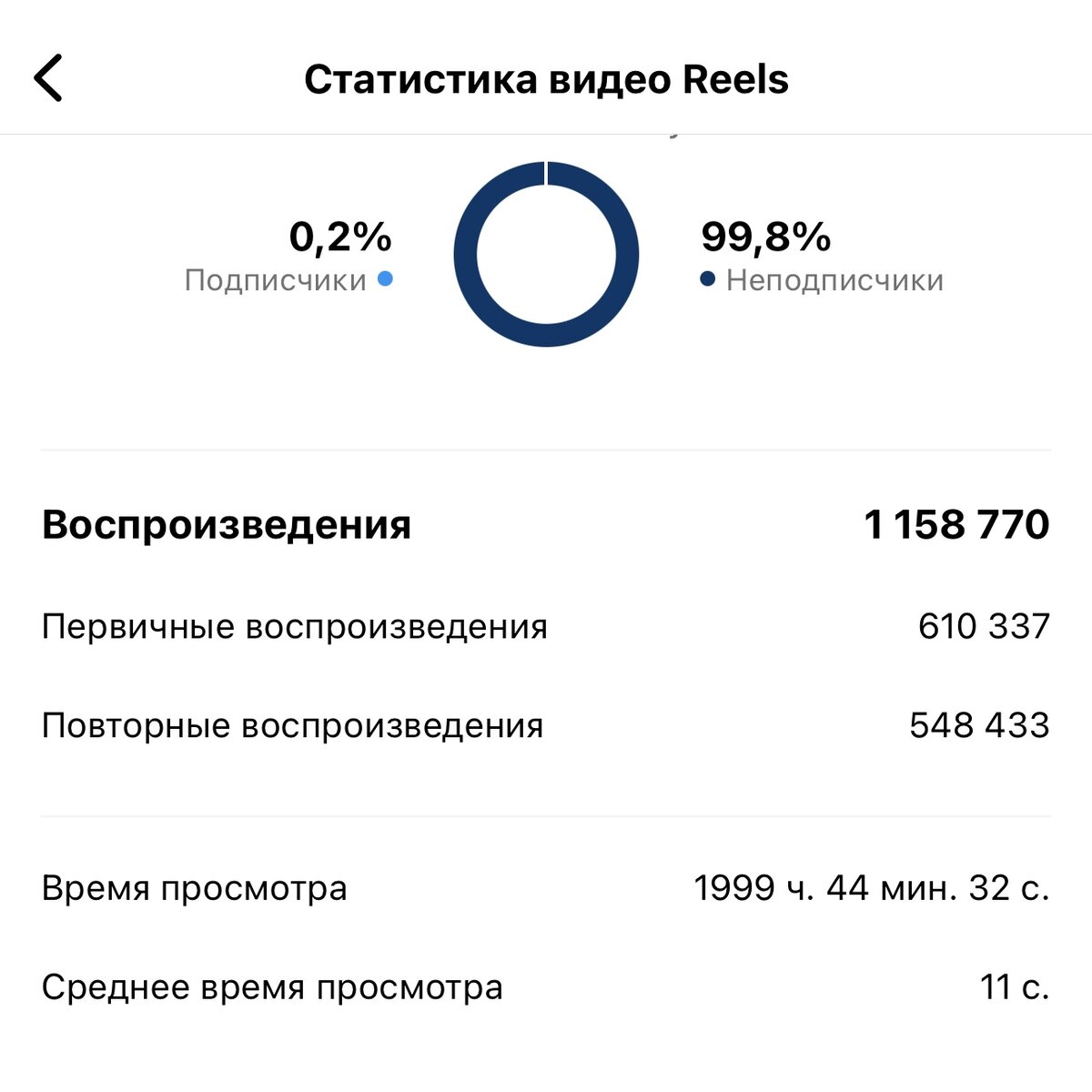 Как личный бренд помог мне заработать на машину за 2.5 млн? | Ксюша Shuga |  Дзен