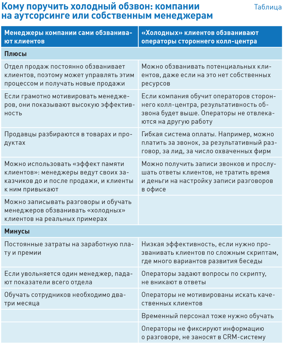 Инструкция, которая превратит холодные звонки в полезный инструмент |  Key2Win. Эффективные бизнес решения | Дзен