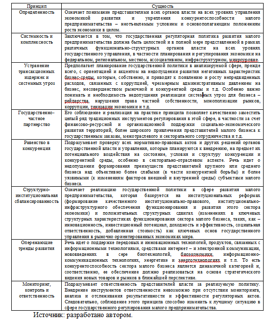 Научные работы студентов