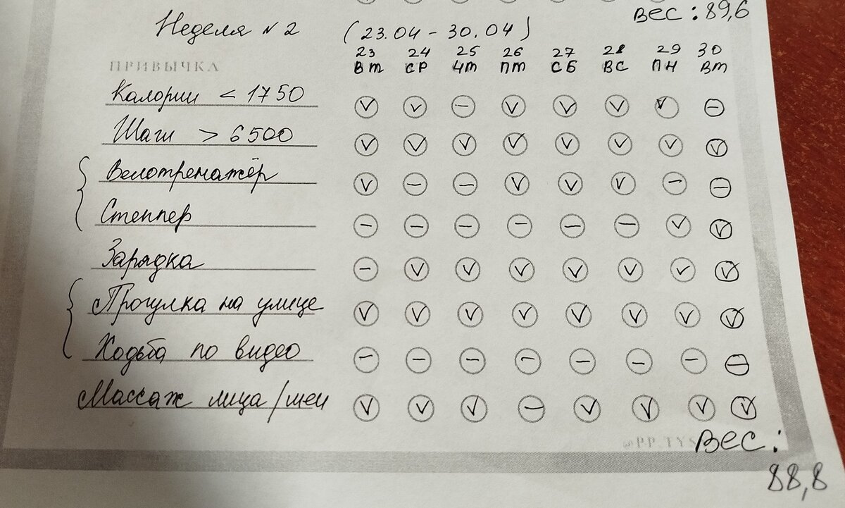 Мой не самый весёлый трекер сегодня