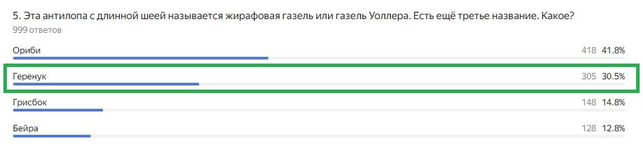 Правильный ответ: геренук