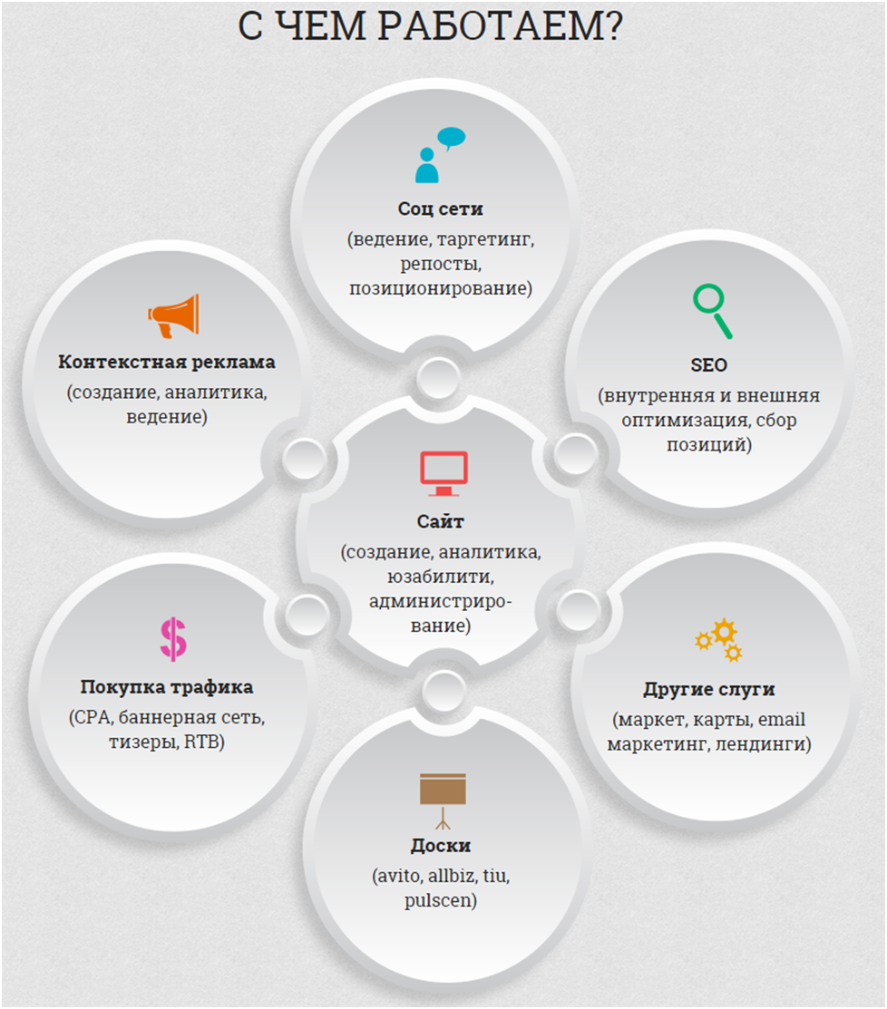 Seo маркетинг. Контент аудит сайта. Контент план. Контент сервис что это. Способы продвижения бизнеса в интернете.