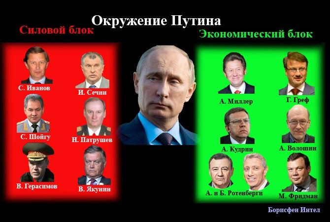 Друзья россии фото Битва кланов при Кремле или игра коррупционеров под зонтом самого. Россия. Путь 