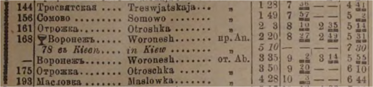 Расписание по станции Воронеж за 1907 год