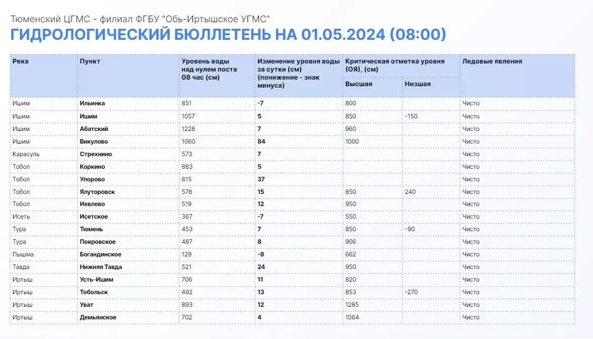     Источник: Информационный центр Правительства Тюменской области