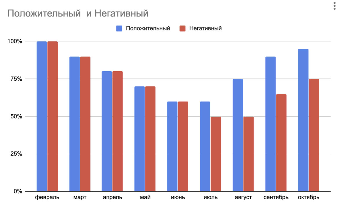 Прогноз падения и восстановления цен. BOULVARD.ru