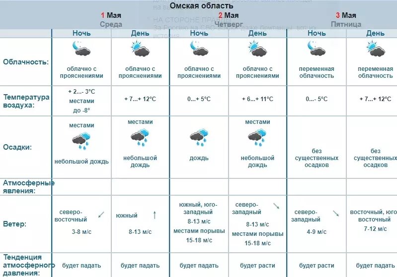     Источник: Обь-Иртышское УГМС