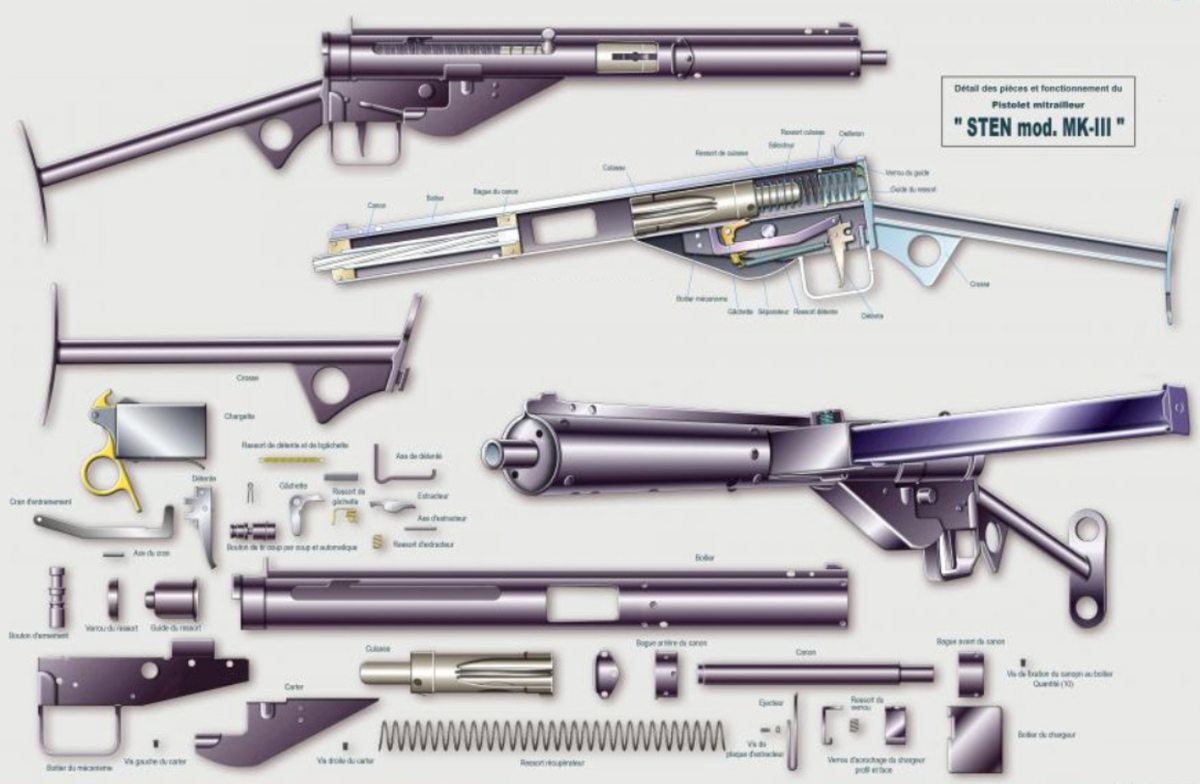 Устройство пистолета-пулемета STEN | КАЛИБР | Дзен