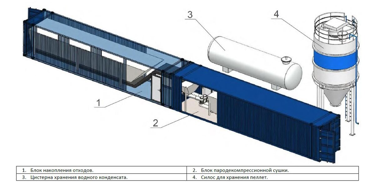 Установка импульсной сушки высоковлажных отходов PDP-50