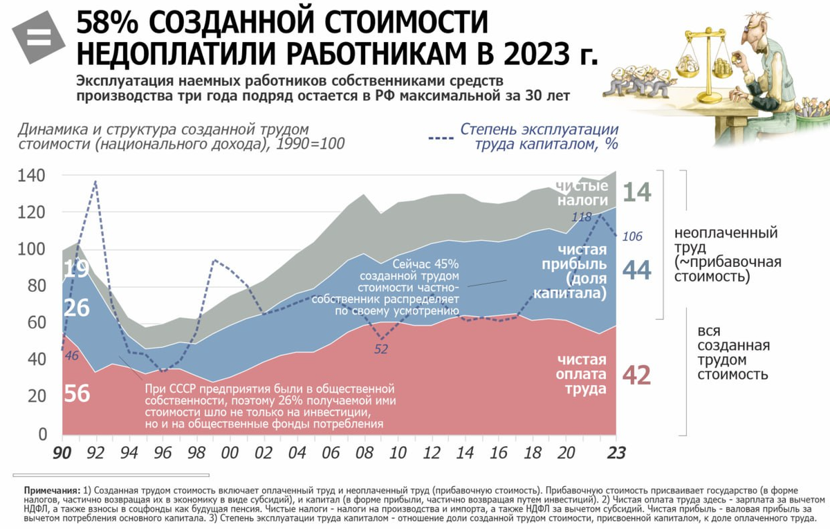Работникам не доплачивают..