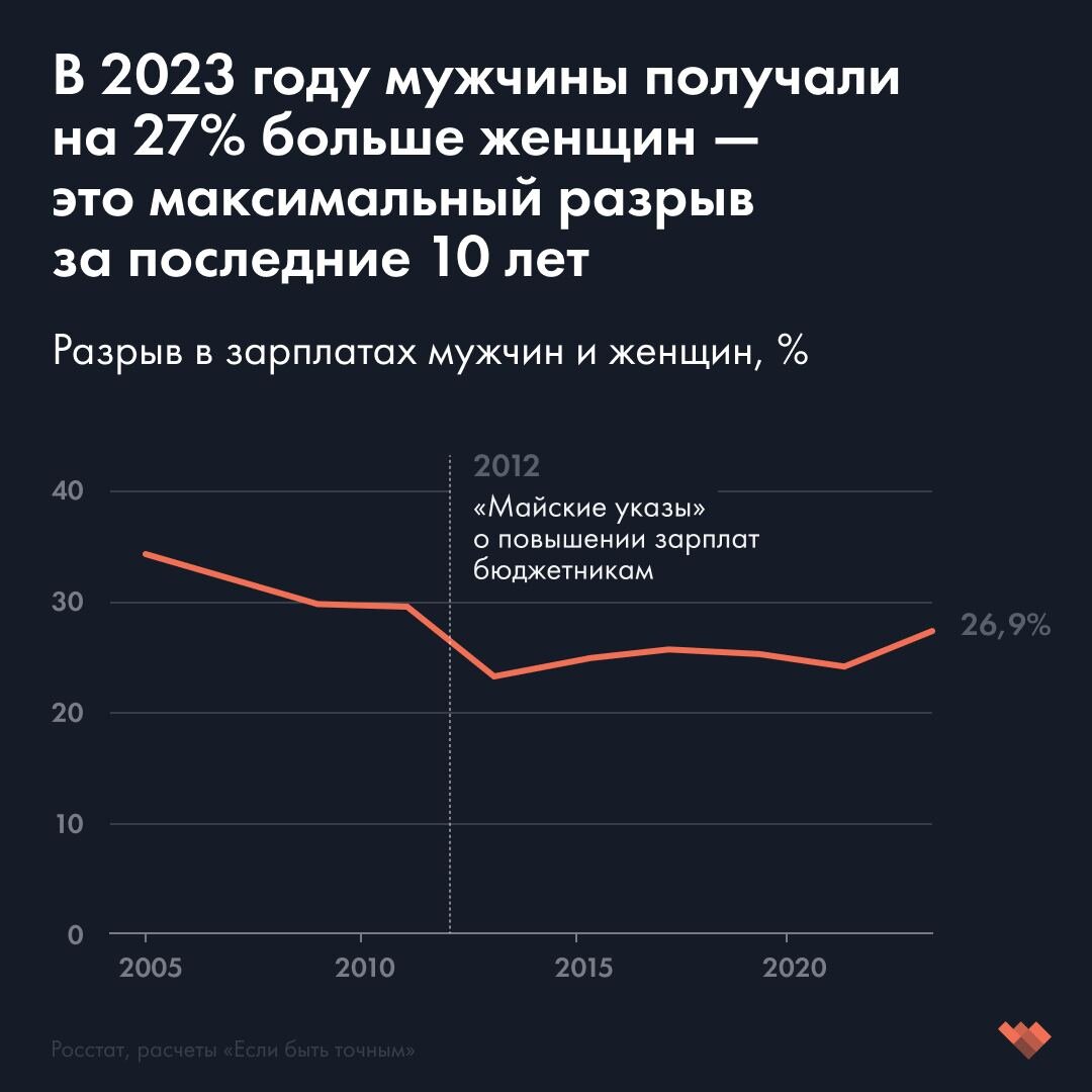 Если быть точным