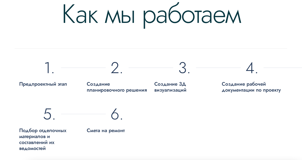 (Каждый проект может быть реализован в различной последовательности)