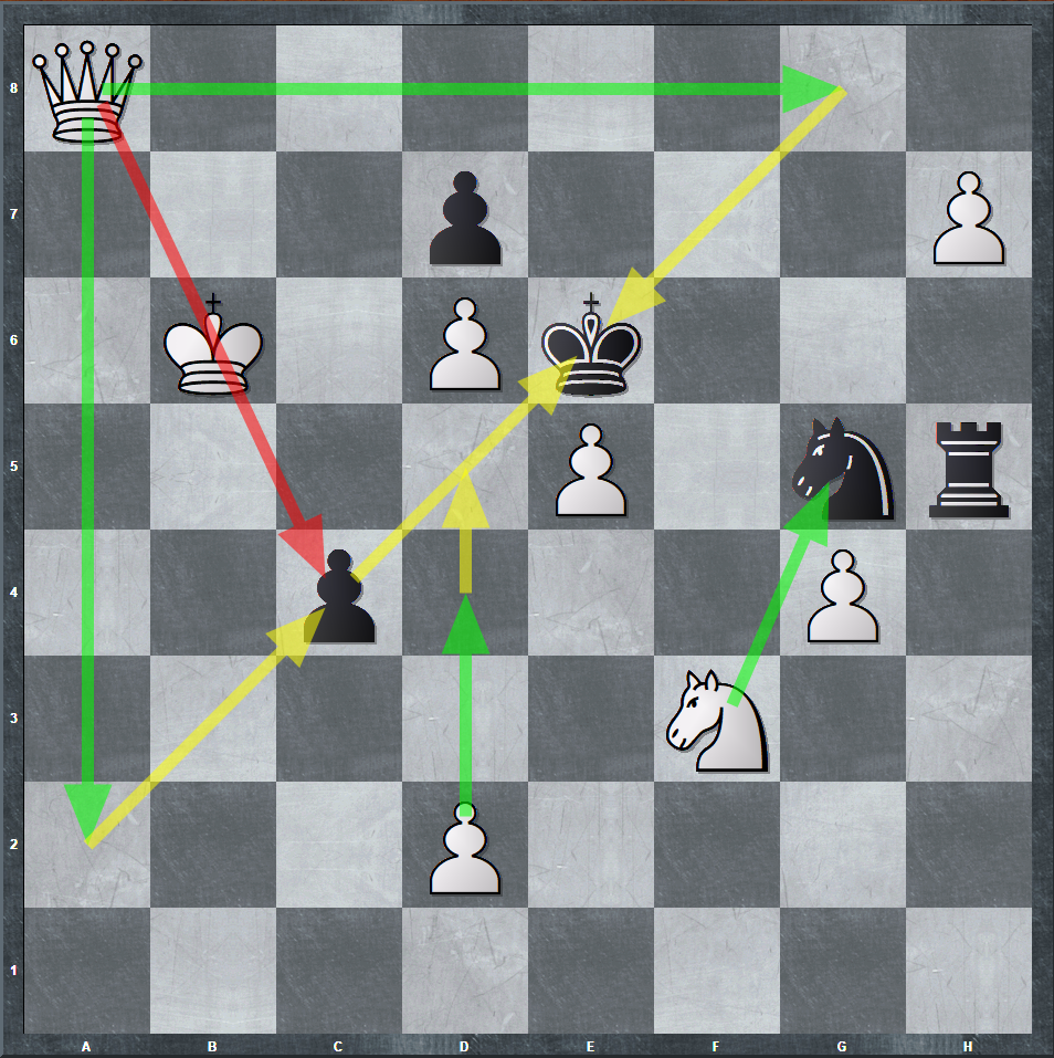 Стрелками указаны основные идеи