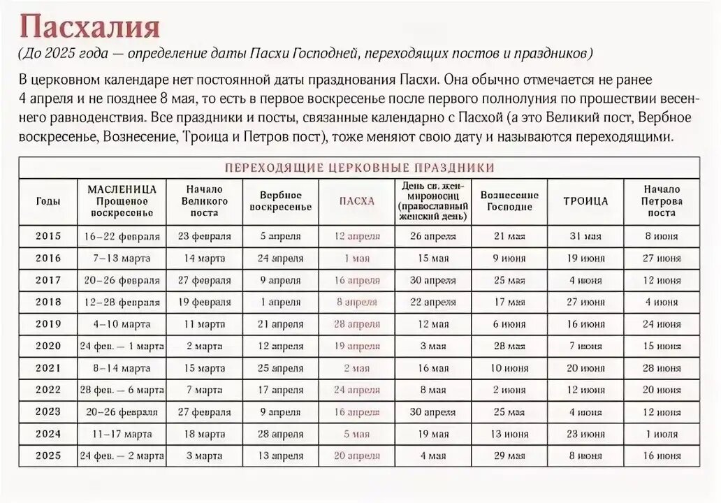 Сколько дней считается пасха. Пасхалия по годам православная таблица с 2000. Пасха по годам таблица с 1980 года. Числа Пасхи по годам с 2000 года. Даты Пасхи с 2000 года.