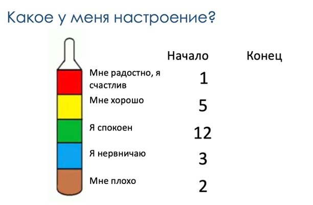 Вариант эмоциометра