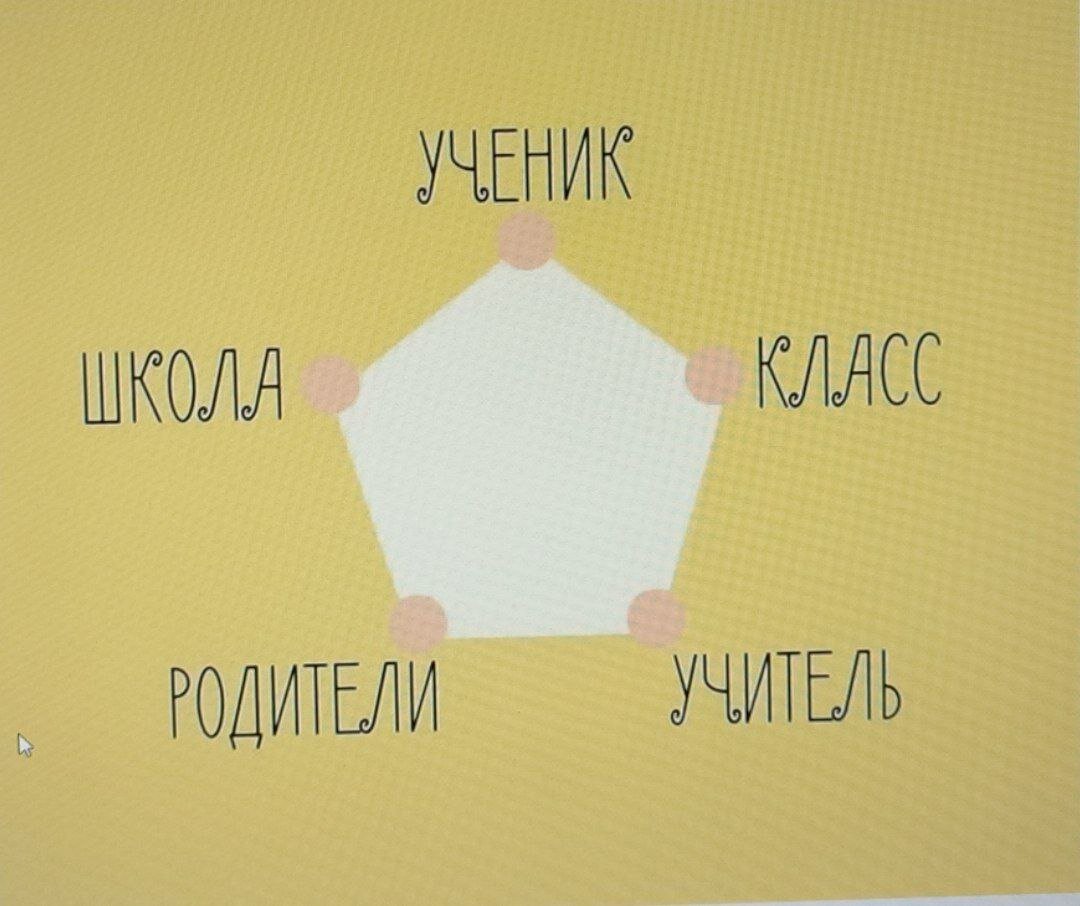 Сценарий родительского собрания в выпускном 4 классе | Травля: со взрослыми  согласовано | Дзен