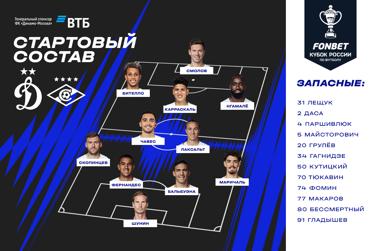Стартовый состав на матч со Спартаком | Возрождение Динамо Москва | Дзен