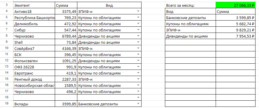 Денежные поступления с Капитала в апреле 2024-го 