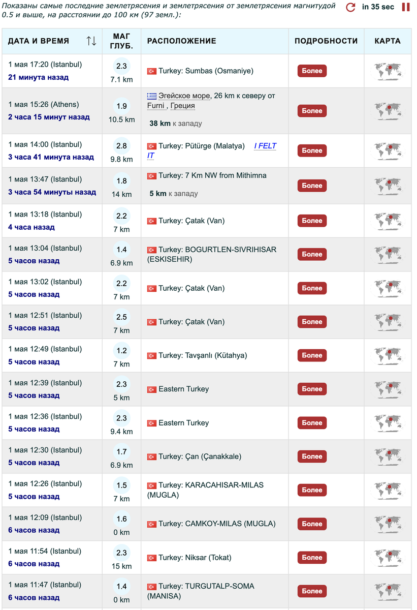 Землетрясения в Турции онлайн