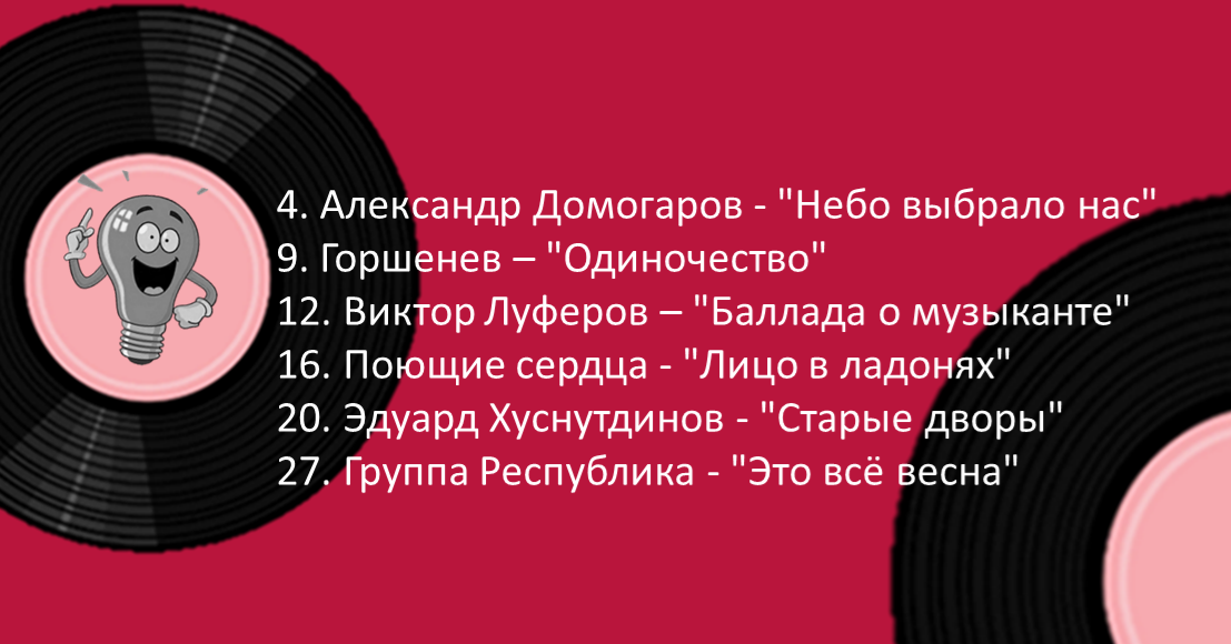 Результаты голосования по второй группе смотрите на обратной стороне доски. 