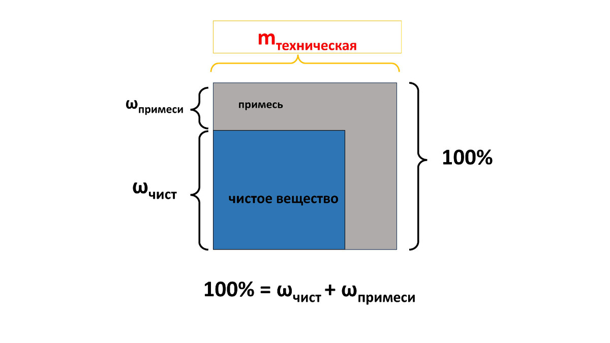 состав технической массы в процентах