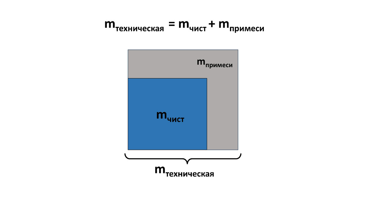 из чего состоит масса техническая