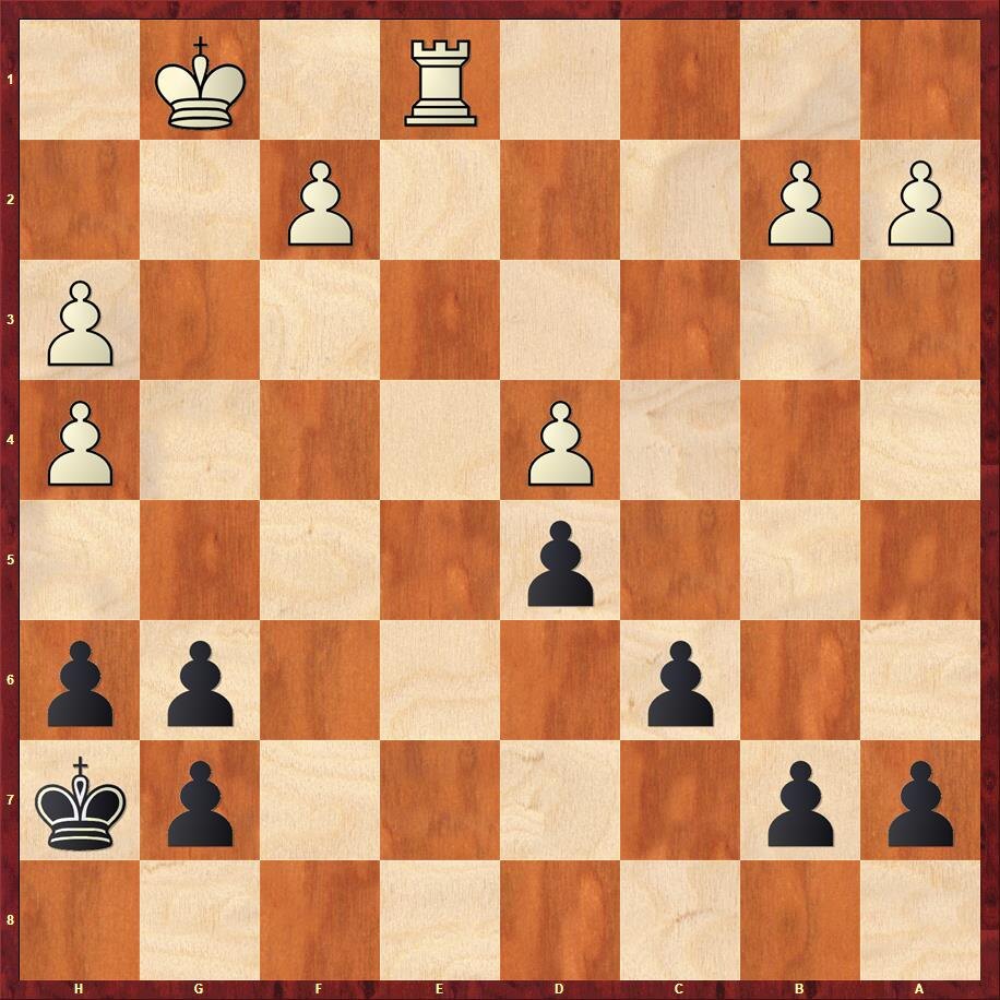 Диаграмма 2. 