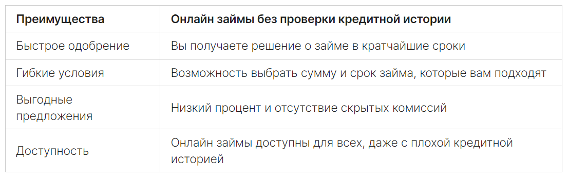 Займы без проверки кредитной истории становятся все популярнее, предоставляя возможность получить необходимые средства без строгих требований к кредитной истории. 