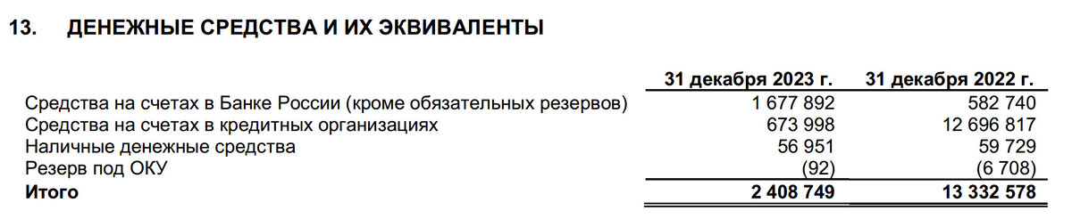 © СПБ Биржа по МСФО